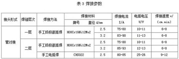 焊接参数